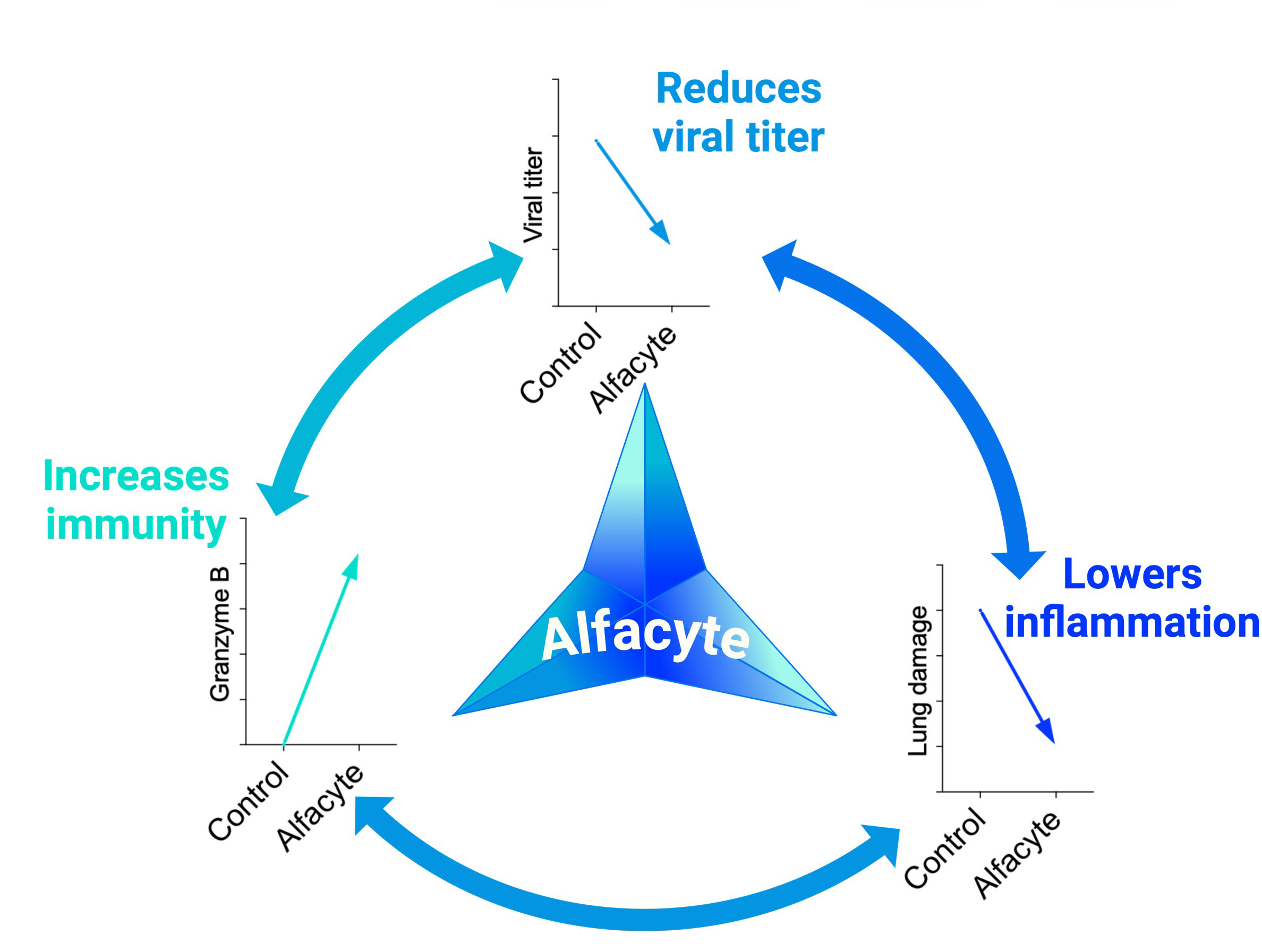 Alfacyte™